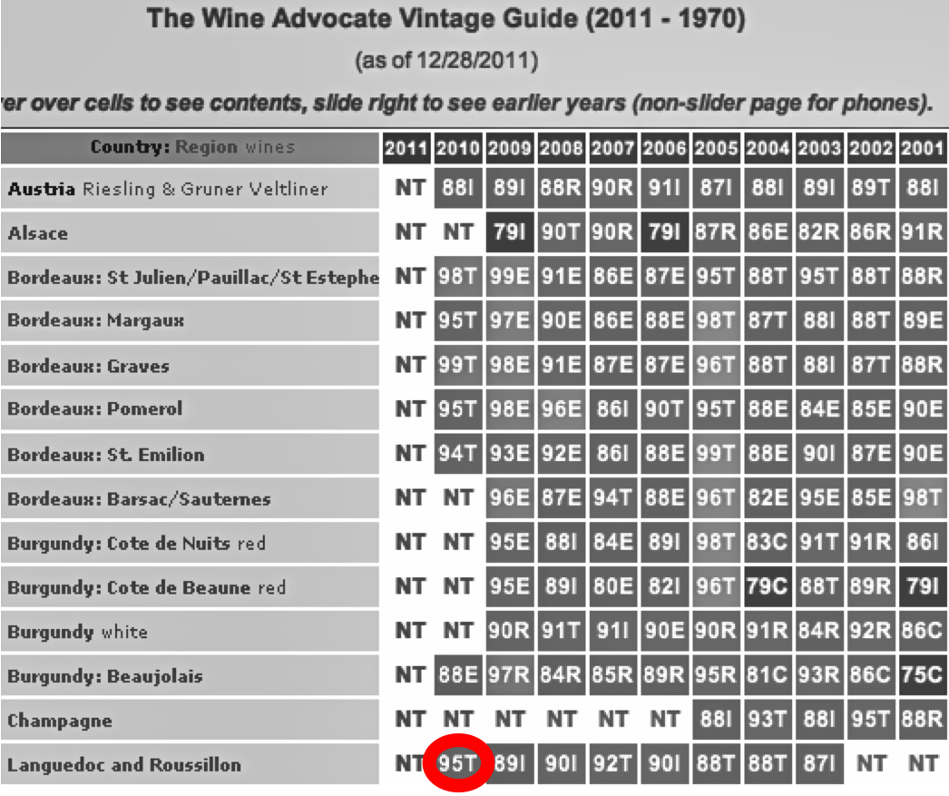 Parker Wine Chart Vintage