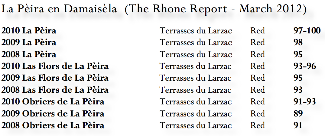 Jeb Dunnuck's The Rhone Report La Pèira & Languedoc-Roussillon Reviews: 2008-2009-2010 Vintages La Peira